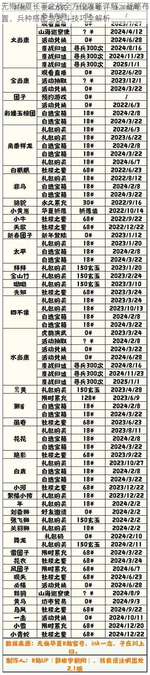 无悔华夏长平之战全方位攻略详解：战略布置、兵种搭配与战斗技巧全解析