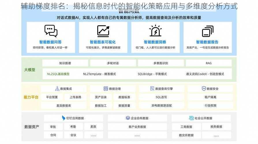 辅助梯度排名：揭秘信息时代的智能化策略应用与多维度分析方式