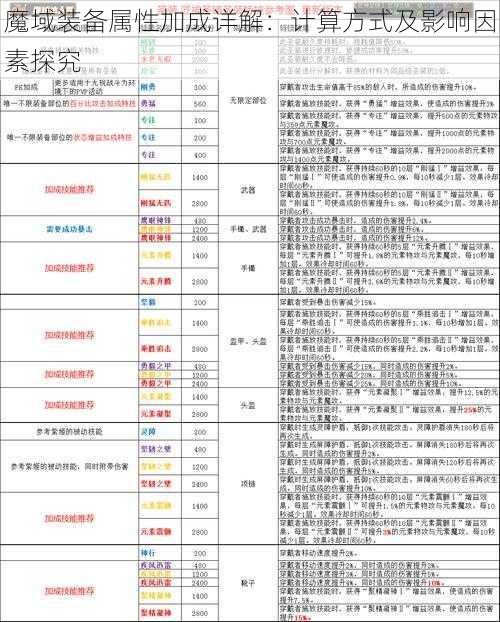 魔域装备属性加成详解：计算方式及影响因素探究