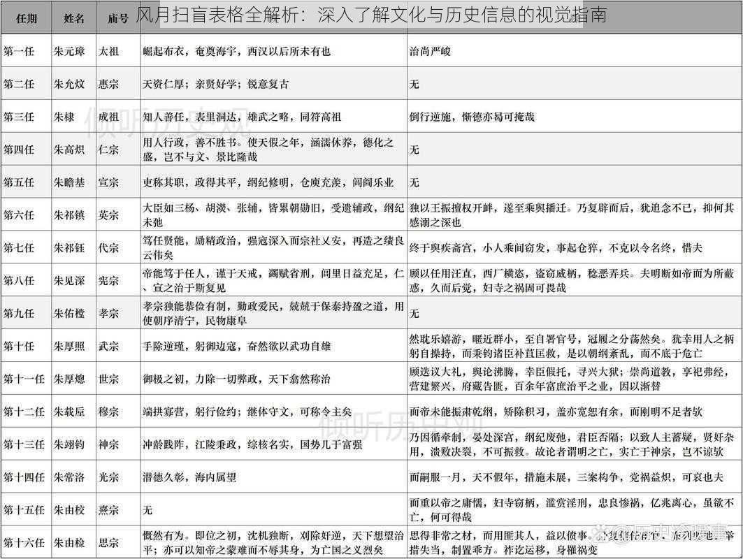 风月扫盲表格全解析：深入了解文化与历史信息的视觉指南