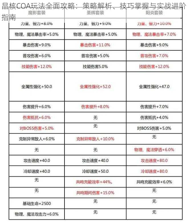 晶核COA玩法全面攻略：策略解析、技巧掌握与实战进阶指南