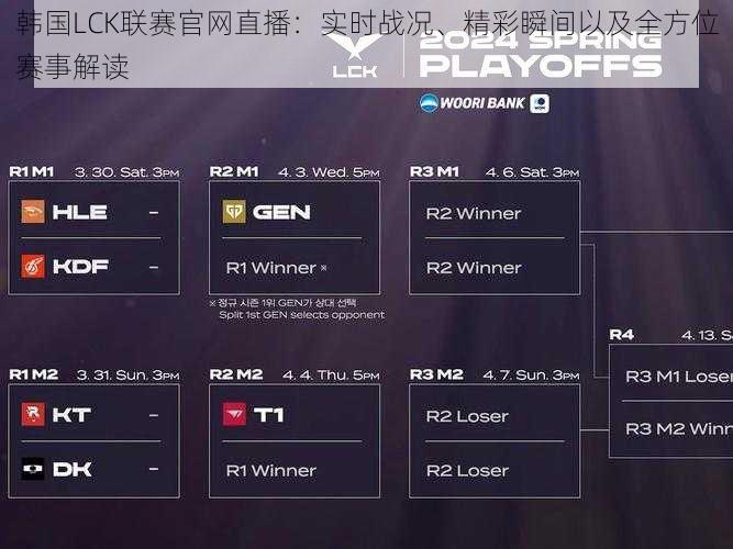 韩国LCK联赛官网直播：实时战况、精彩瞬间以及全方位赛事解读