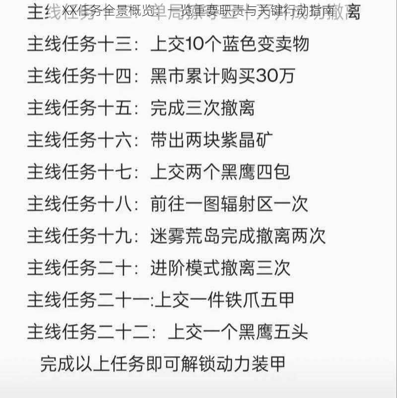 XX任务全景概览：一览重要职责与关键行动指南