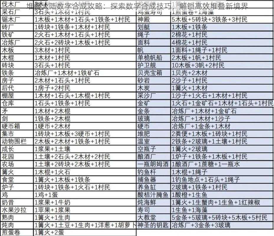 堆叠大陆数字合成攻略：探索数字合成技巧，解锁高效堆叠新境界