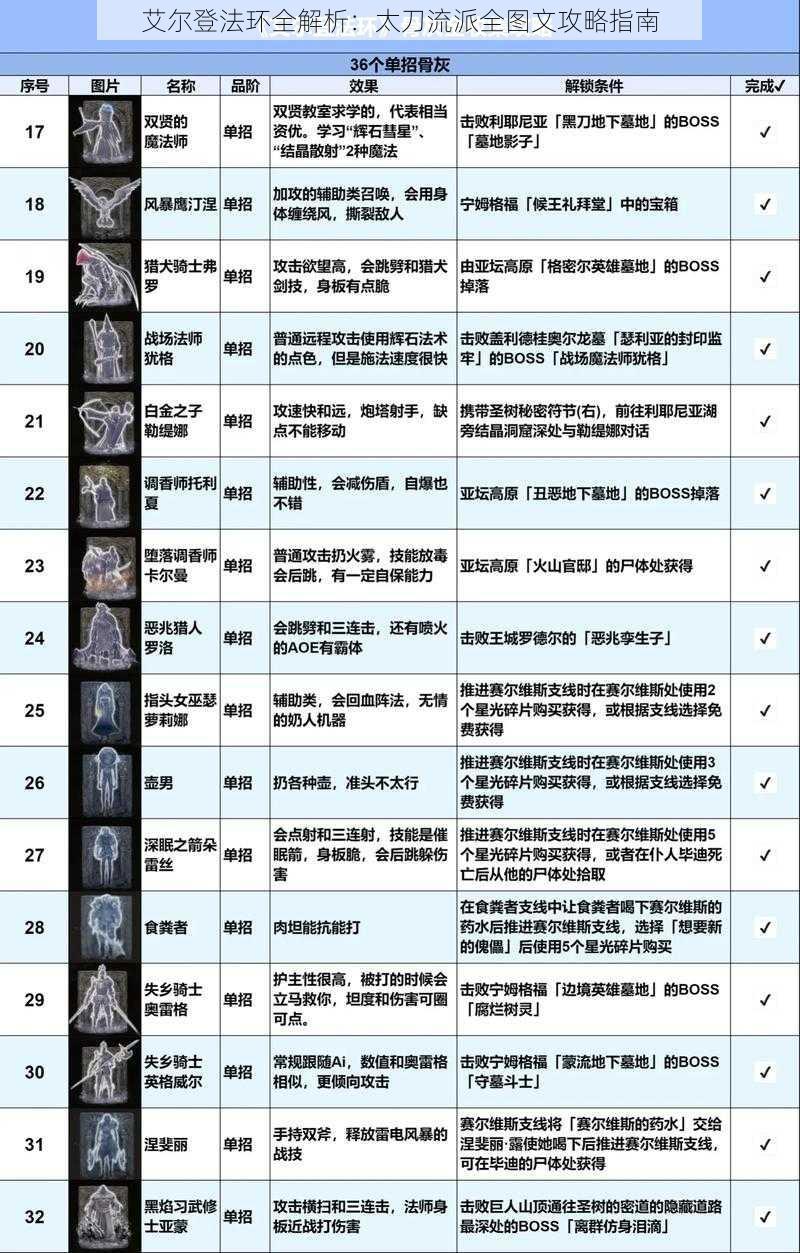 艾尔登法环全解析：太刀流派全图文攻略指南