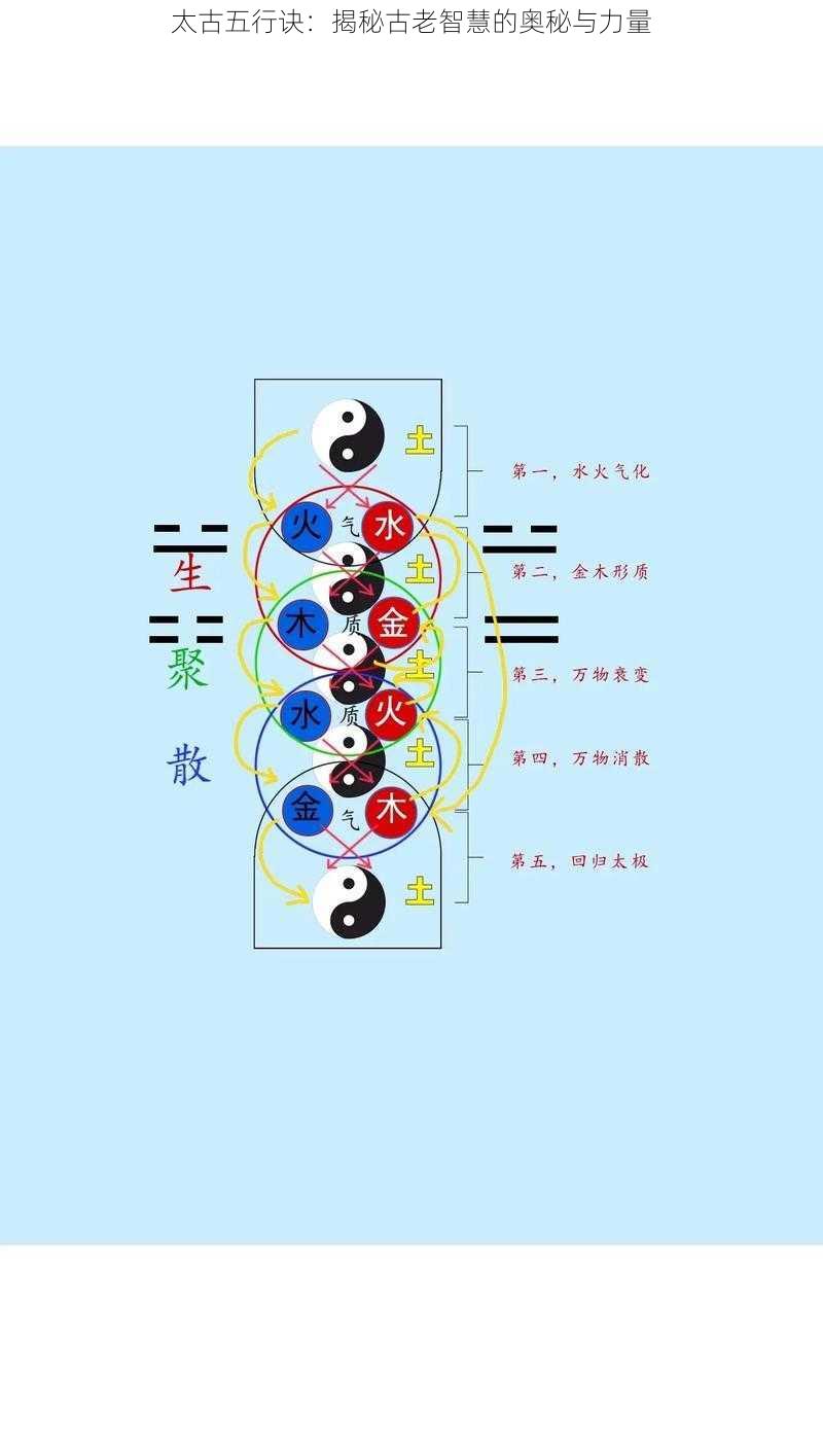 太古五行诀：揭秘古老智慧的奥秘与力量