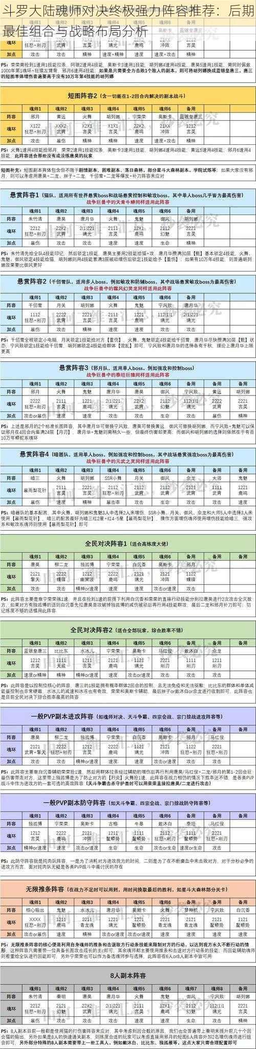 斗罗大陆魂师对决终极强力阵容推荐：后期最佳组合与战略布局分析