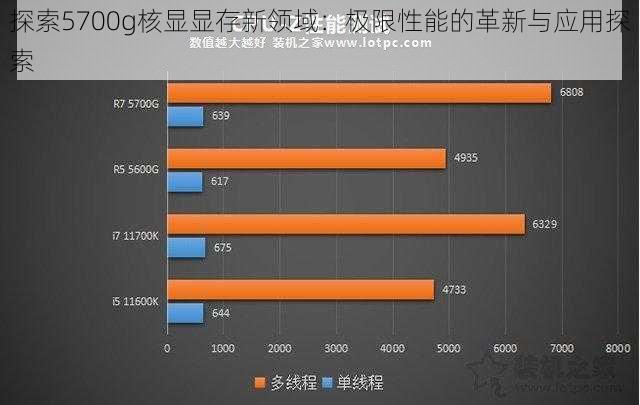 探索5700g核显显存新领域：极限性能的革新与应用探索