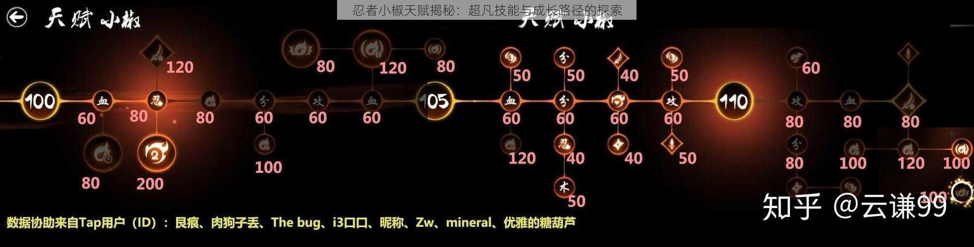 忍者小椒天赋揭秘：超凡技能与成长路径的探索