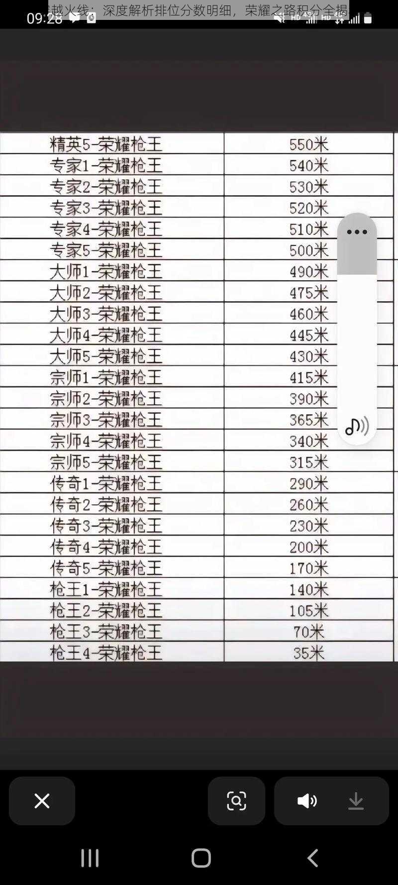 穿越火线：深度解析排位分数明细，荣耀之路积分全揭秘