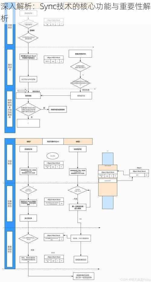 深入解析：Sync技术的核心功能与重要性解析