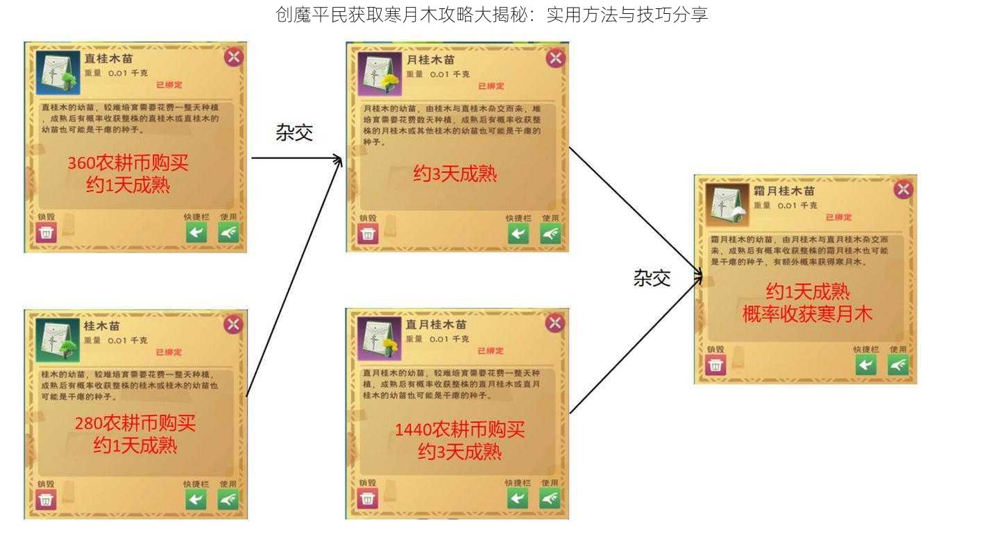 创魔平民获取寒月木攻略大揭秘：实用方法与技巧分享