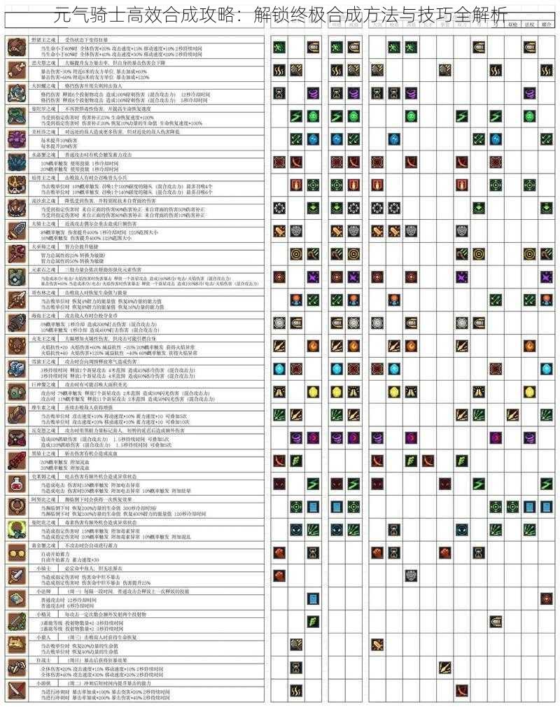 元气骑士高效合成攻略：解锁终极合成方法与技巧全解析