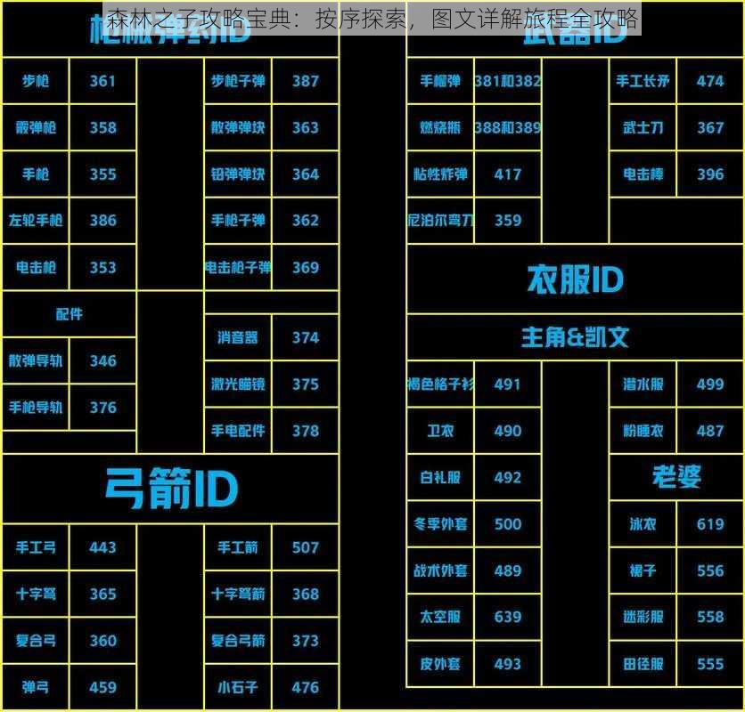 森林之子攻略宝典：按序探索，图文详解旅程全攻略