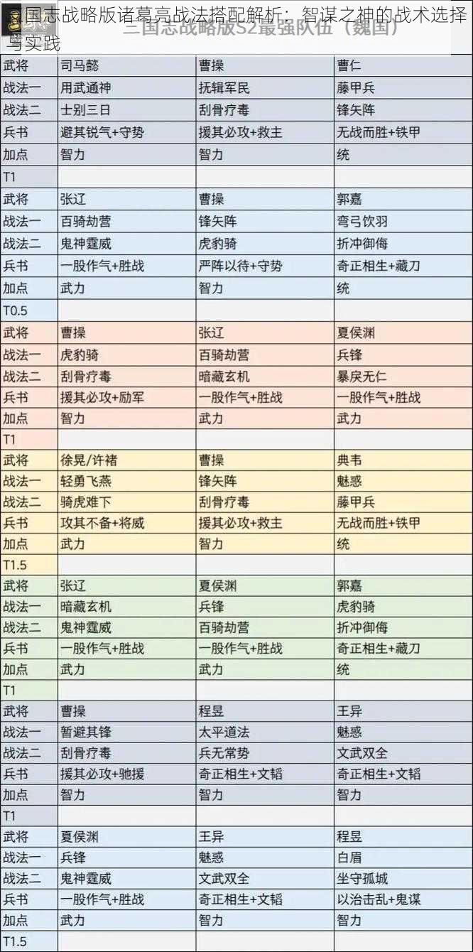 三国志战略版诸葛亮战法搭配解析：智谋之神的战术选择与实践