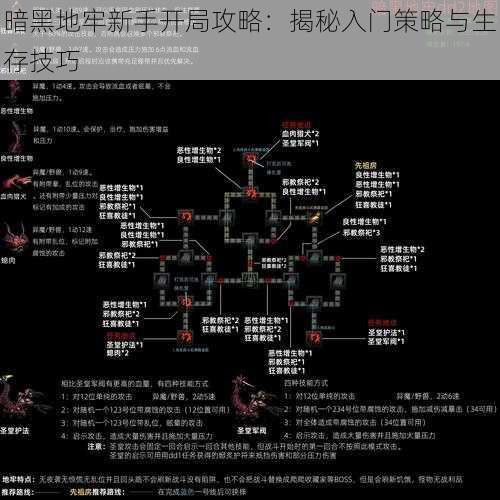 暗黑地牢新手开局攻略：揭秘入门策略与生存技巧