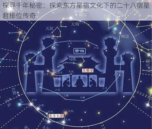 探寻千年秘密：探索东方星宿文化下的二十八宿星君排位传奇