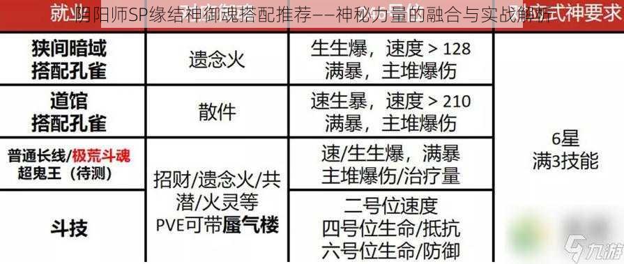 阴阳师SP缘结神御魂搭配推荐——神秘力量的融合与实战解析