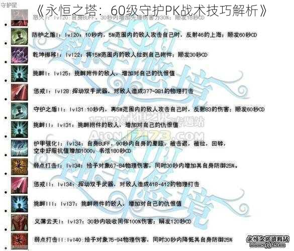 《永恒之塔：60级守护PK战术技巧解析》