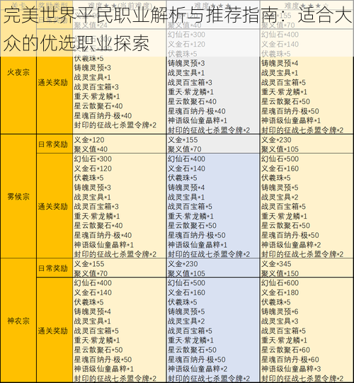 完美世界平民职业解析与推荐指南：适合大众的优选职业探索