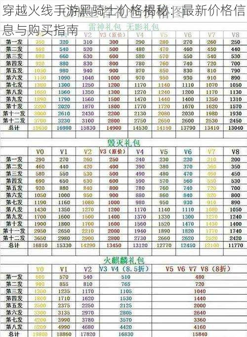 穿越火线手游黑骑士价格揭秘：最新价格信息与购买指南