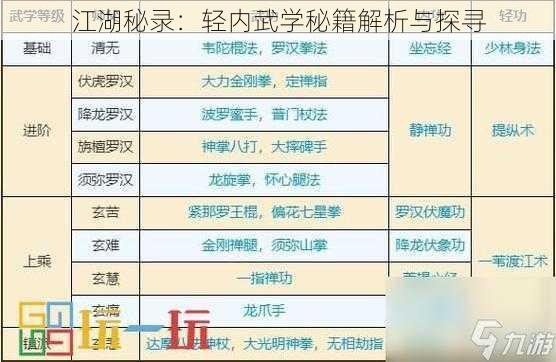 江湖秘录：轻内武学秘籍解析与探寻