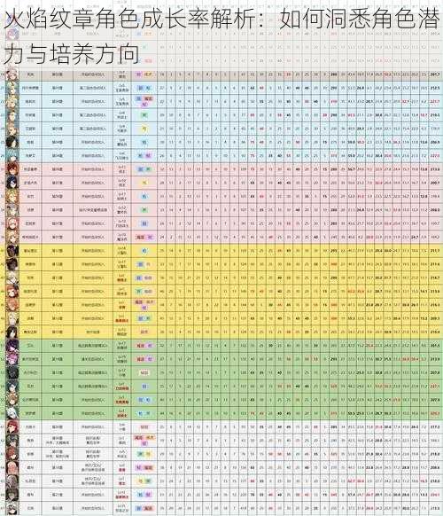 火焰纹章角色成长率解析：如何洞悉角色潜力与培养方向