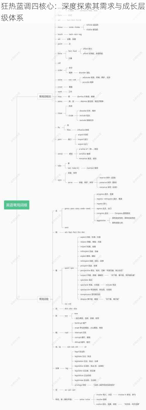 狂热蓝调四核心：深度探索其需求与成长层级体系