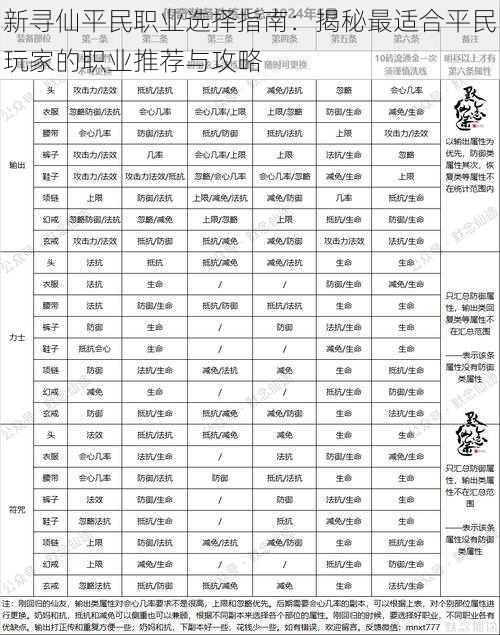 新寻仙平民职业选择指南：揭秘最适合平民玩家的职业推荐与攻略