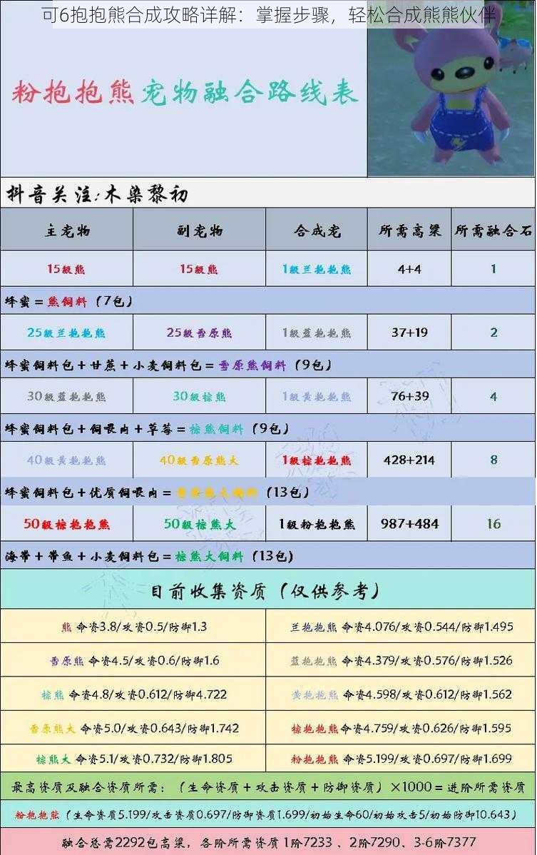 可6抱抱熊合成攻略详解：掌握步骤，轻松合成熊熊伙伴