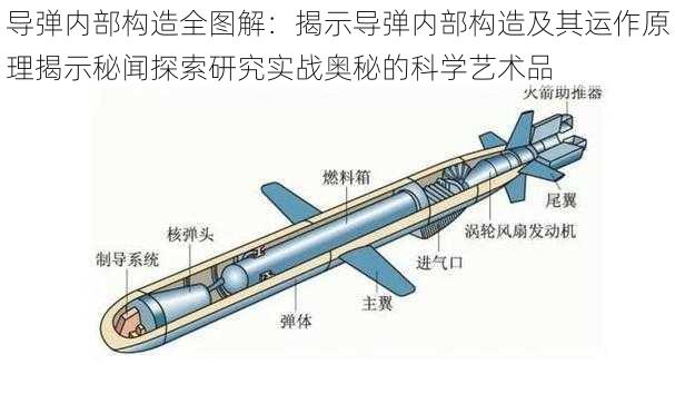 导弹内部构造全图解：揭示导弹内部构造及其运作原理揭示秘闻探索研究实战奥秘的科学艺术品