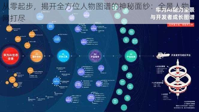 从零起步，揭开全方位人物图谱的神秘面纱：全景人物一网打尽