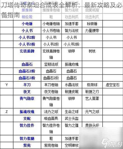 刀塔传奇泰坦合成表全解析：最新攻略及必备指南