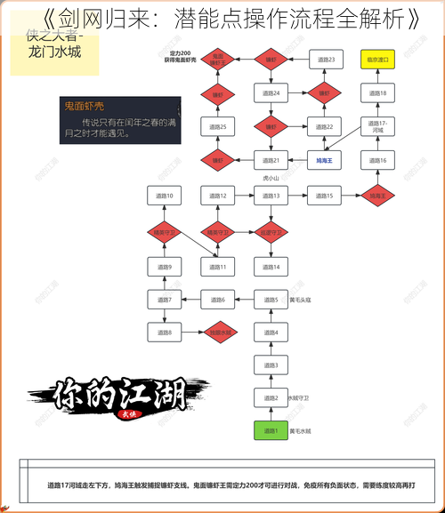 《剑网归来：潜能点操作流程全解析》