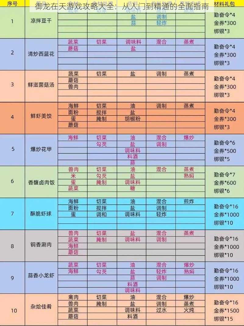 御龙在天游戏攻略大全：从入门到精通的全面指南