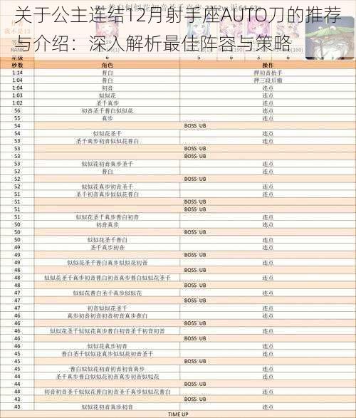 关于公主连结12月射手座AUTO刀的推荐与介绍：深入解析最佳阵容与策略