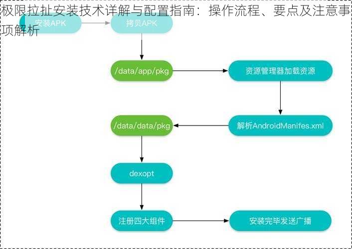 极限拉扯安装技术详解与配置指南：操作流程、要点及注意事项解析