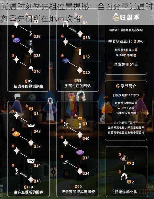 光遇时刻季先祖位置揭秘：全面分享光遇时刻季先祖所在地点攻略