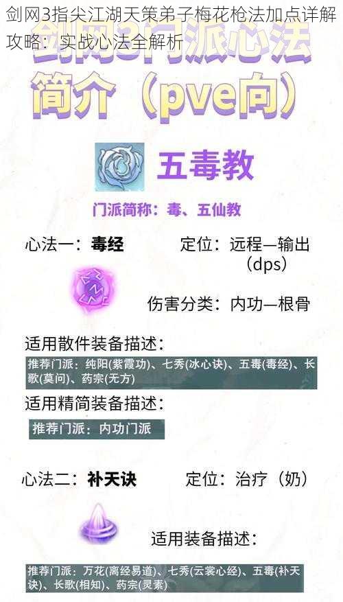 剑网3指尖江湖天策弟子梅花枪法加点详解攻略：实战心法全解析