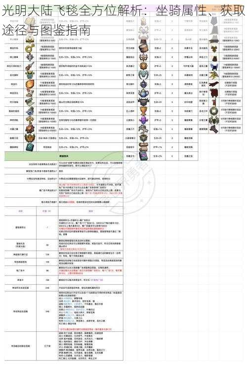 光明大陆飞毯全方位解析：坐骑属性、获取途径与图鉴指南