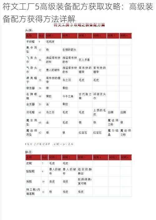 符文工厂5高级装备配方获取攻略：高级装备配方获得方法详解