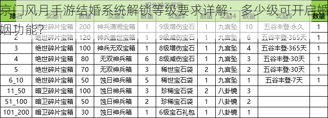 京门风月手游结婚系统解锁等级要求详解：多少级可开启婚姻功能？