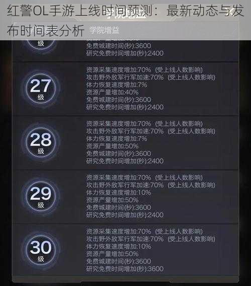 红警OL手游上线时间预测：最新动态与发布时间表分析