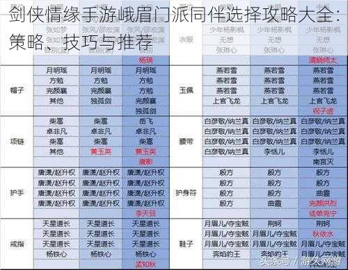 剑侠情缘手游峨眉门派同伴选择攻略大全：策略、技巧与推荐