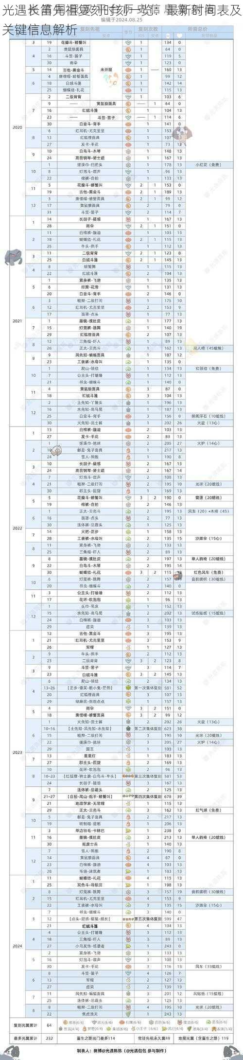 光遇长笛先祖复刻时刻一览：最新时间表及关键信息解析