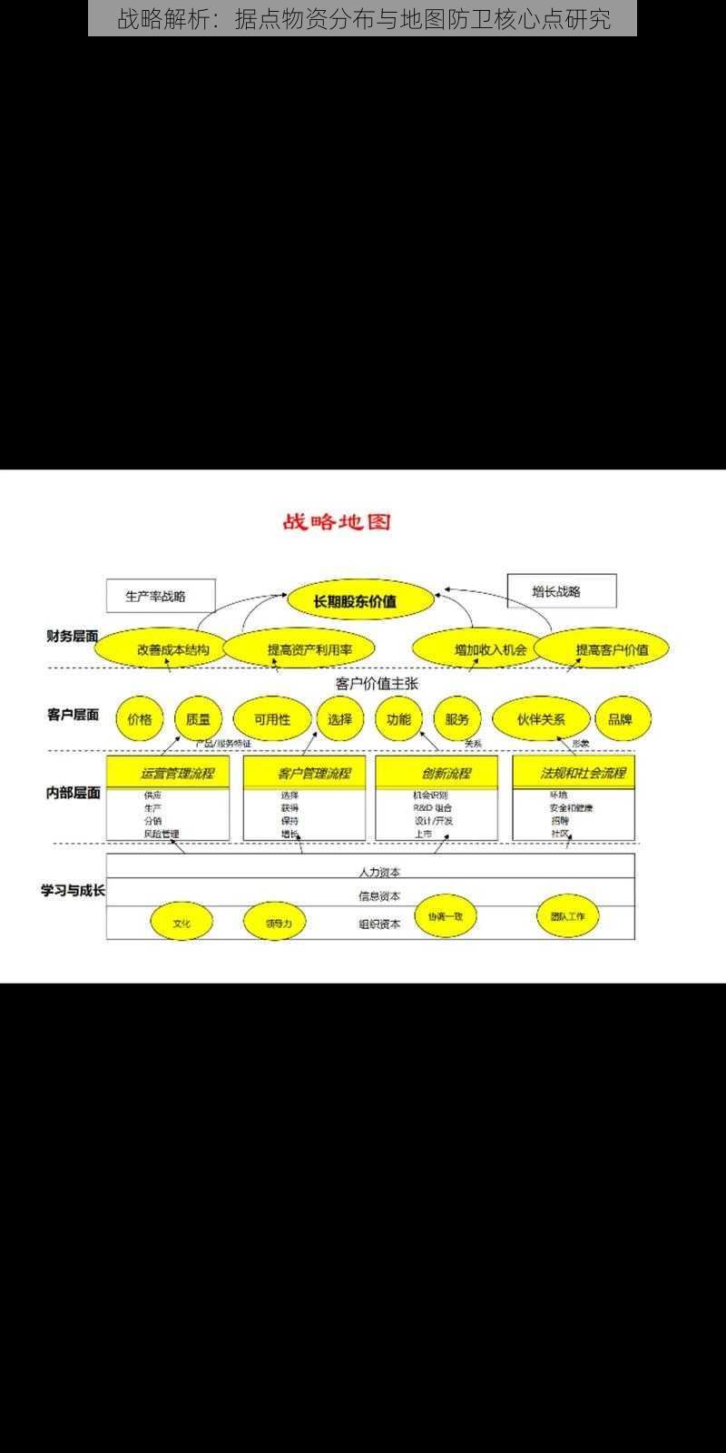 战略解析：据点物资分布与地图防卫核心点研究