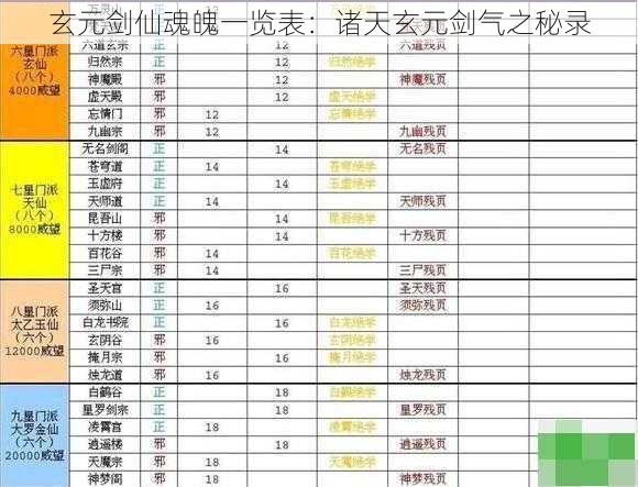 玄元剑仙魂魄一览表：诸天玄元剑气之秘录