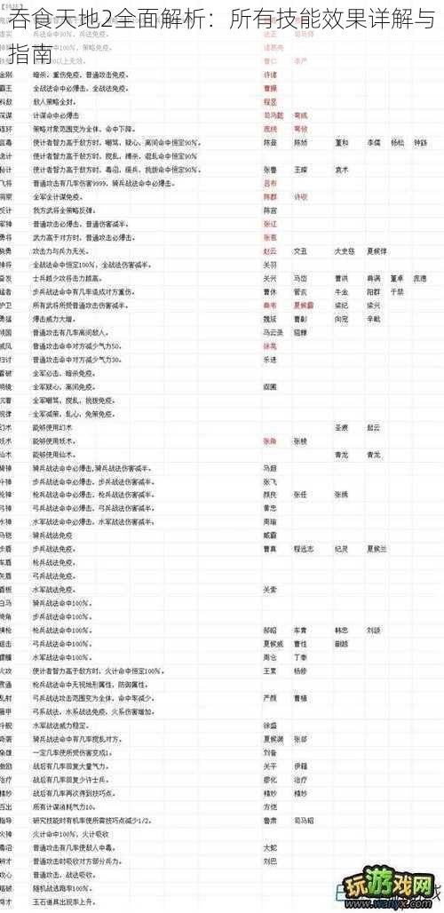 吞食天地2全面解析：所有技能效果详解与指南