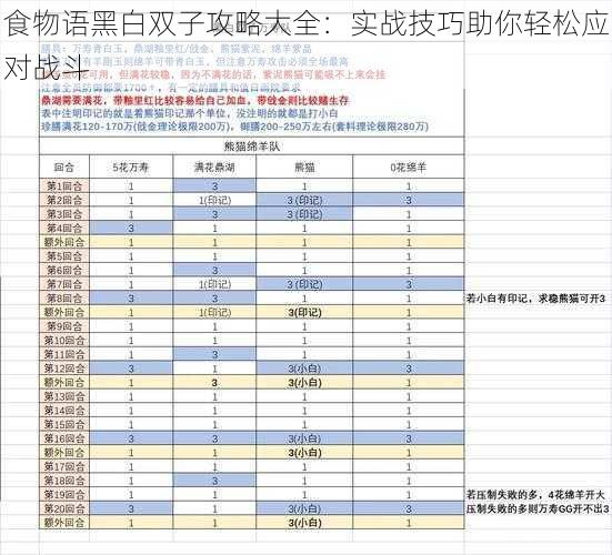 食物语黑白双子攻略大全：实战技巧助你轻松应对战斗