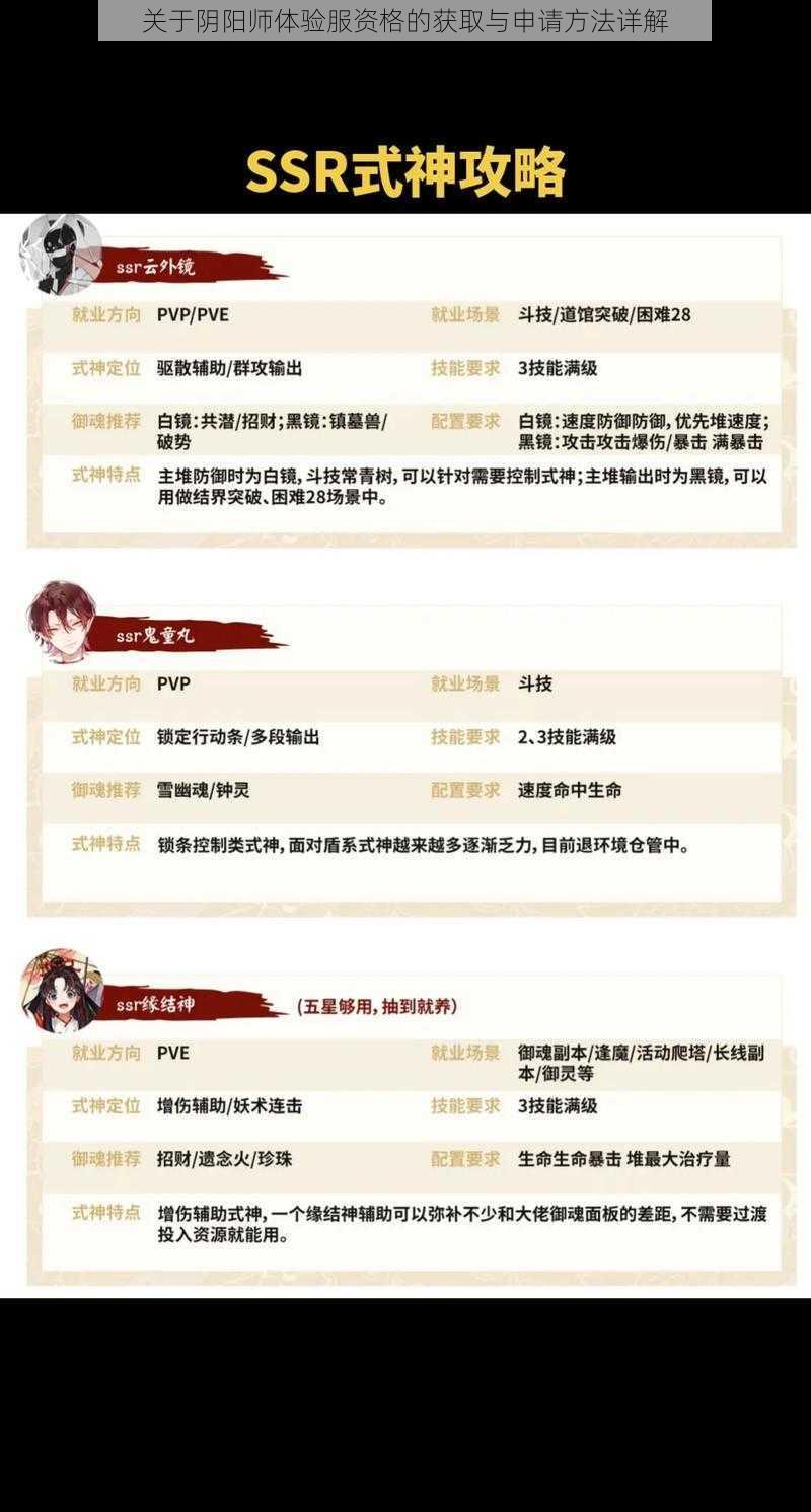 关于阴阳师体验服资格的获取与申请方法详解